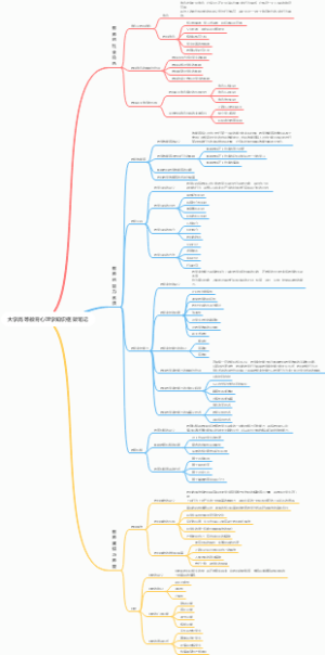 大学高等教育心理学知识框架笔记