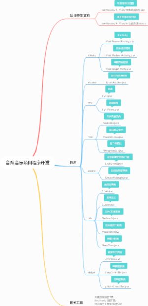 音频音乐项目程序开发