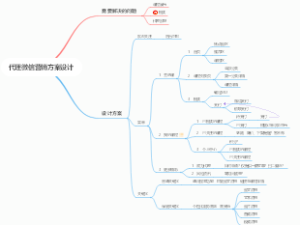 代理微信营销方案设计