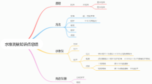水准测量知识点总结