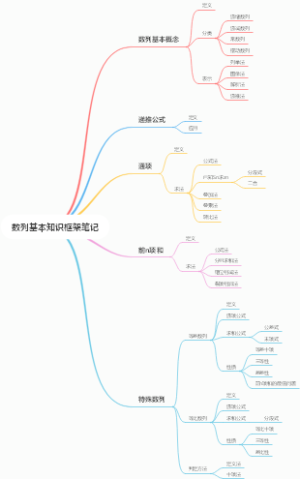 数列基本知识框架笔记