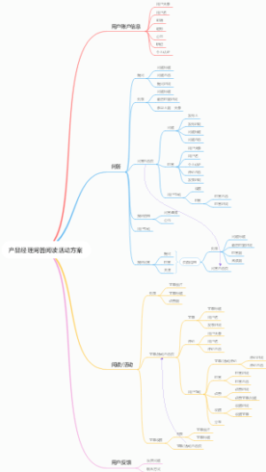 产品经理问答阅读活动方案