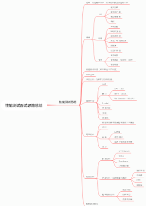 性能测试面试思路总结