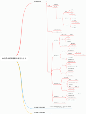 神经症神经病鉴别诊断方法总结