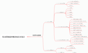 互动营销基本概念知识点笔记