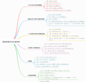 股权激励方法方案总结