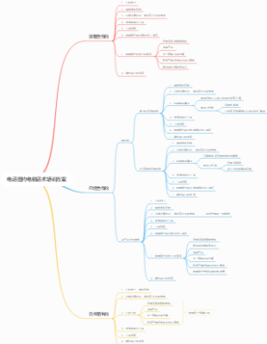 电话邀约电销话术培训方案