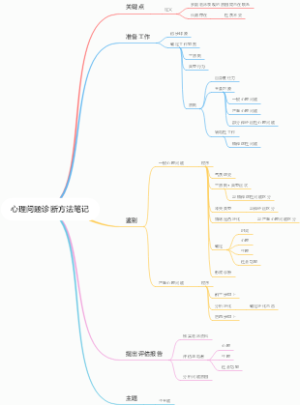 心理问题诊断方法笔记