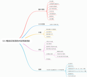 OCR智能识别系统开发思路总结