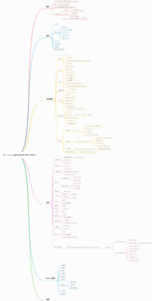 Bootstrap知识框架整理学习笔记