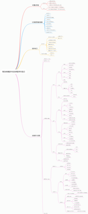 角色转换提升方法课程学习笔记