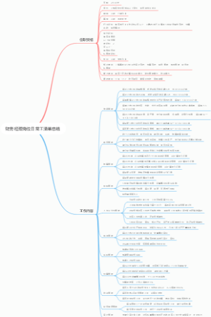 财务经理岗位日常工清单总结