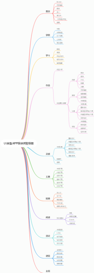 UI类型APP模块开发模板