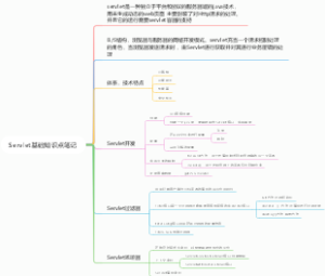 Servlet基础知识点笔记