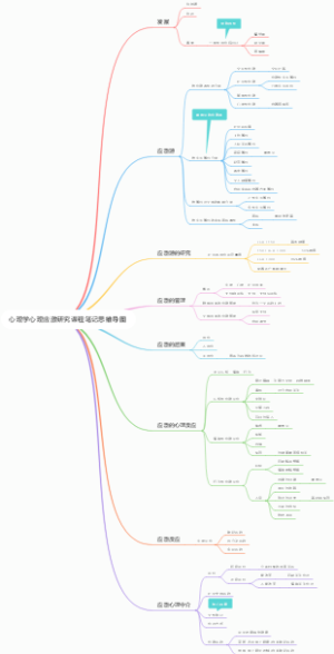 心理学心理应激研究课程笔记思维导图