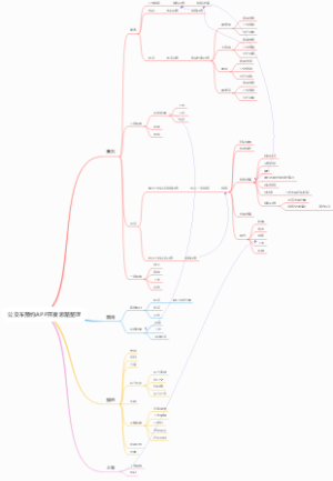 公交车预约APP开发思路整理
