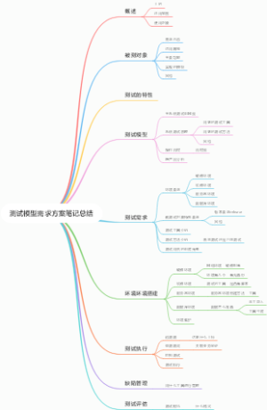 测试模型需求方案笔记总结