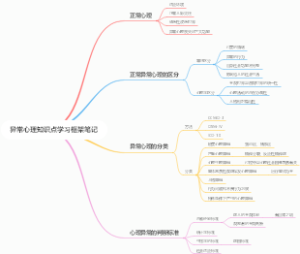 异常心理知识点学习框架笔记