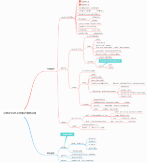 公司企业OA日常维护服务总结