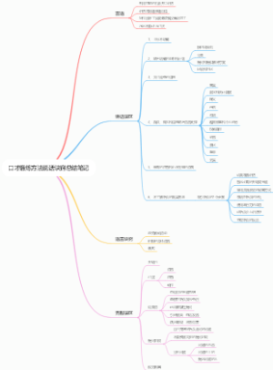 口才锻炼方法说话诀窍总结笔记