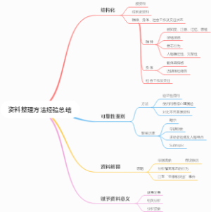 资料整理方法经验总结