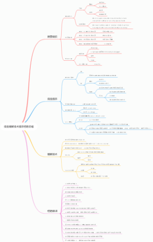 捉虫缓解技术提示经验总结