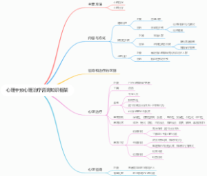 心理干预心理治疗咨询知识框架