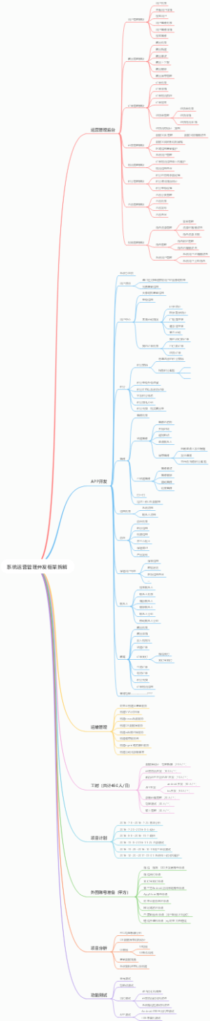 系统运营管理开发框架拆解