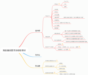 淘宝客运营方法经验培训