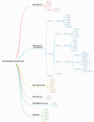 软件测试类型分类划分总结