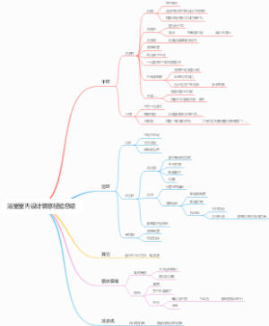 浴室室内设计装修经验总结