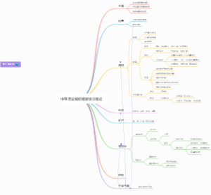 中亚历史知识框架学习笔记