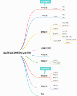 运营管理系统开发框架吧模板