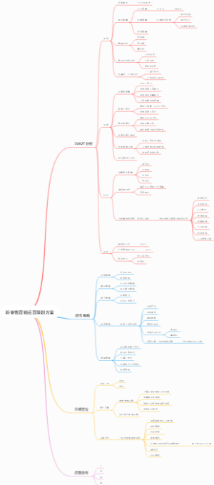 新零售营销运营策划方案