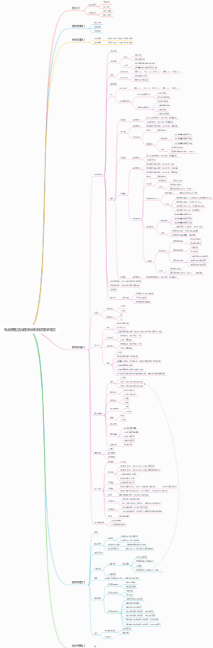 电商预售活动框架体系知识框架笔记