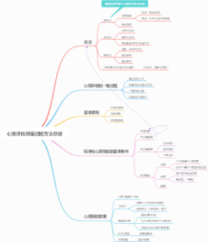 心理评估测量过程方法总结