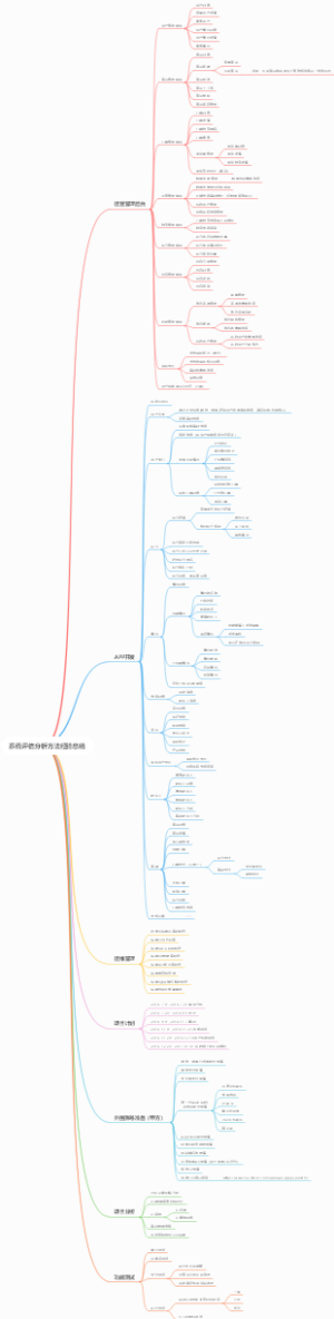 系统评估分析方法经验总结