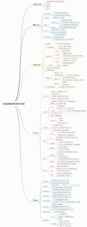 文档管理程序功能开发总结