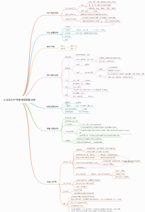 公交车APP开发框架思路分析