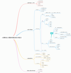 人格特征心理结构理论知识点笔记