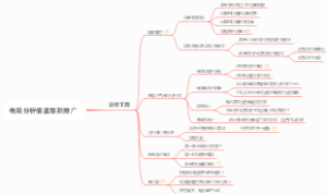 电商分析借鉴爆款推广