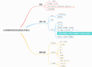 大学优秀传统文化知识点笔记