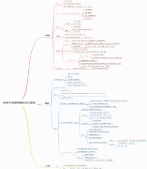 电商SEO关键词标题优化方法总结