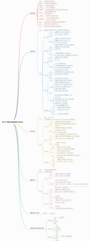 软件工程师技能度量方法总结