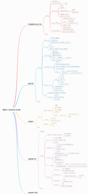 可视化工具选择方法总结