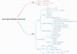 测绘项目组织管理控制方法经验总结