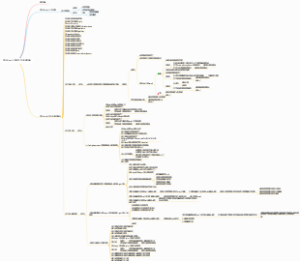 定义包bistu.NLP.实体类、实用工具类库包