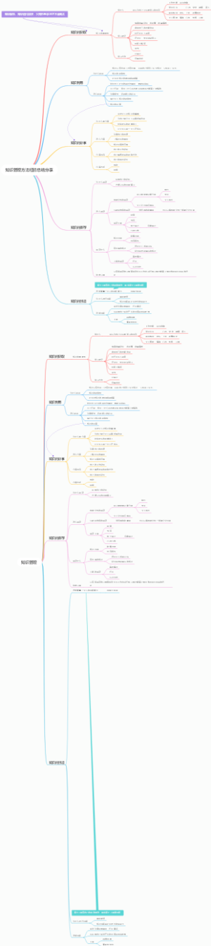 知识管理方法经验总结分享