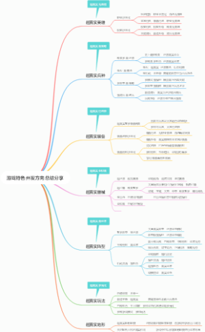 游戏特色开发方向总结分享