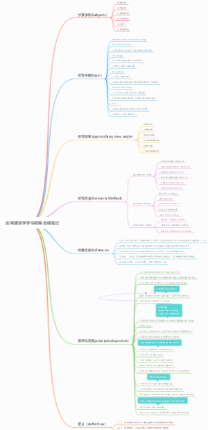 应用语言学学习框架总结笔记